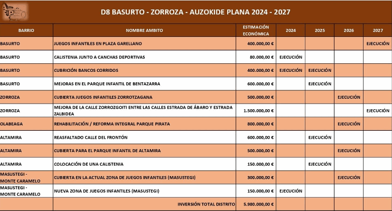 auzokide plana